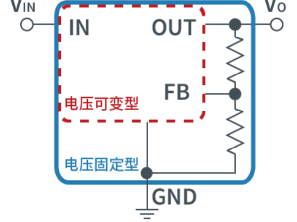 LDO和DC-DC看這篇就懂了!